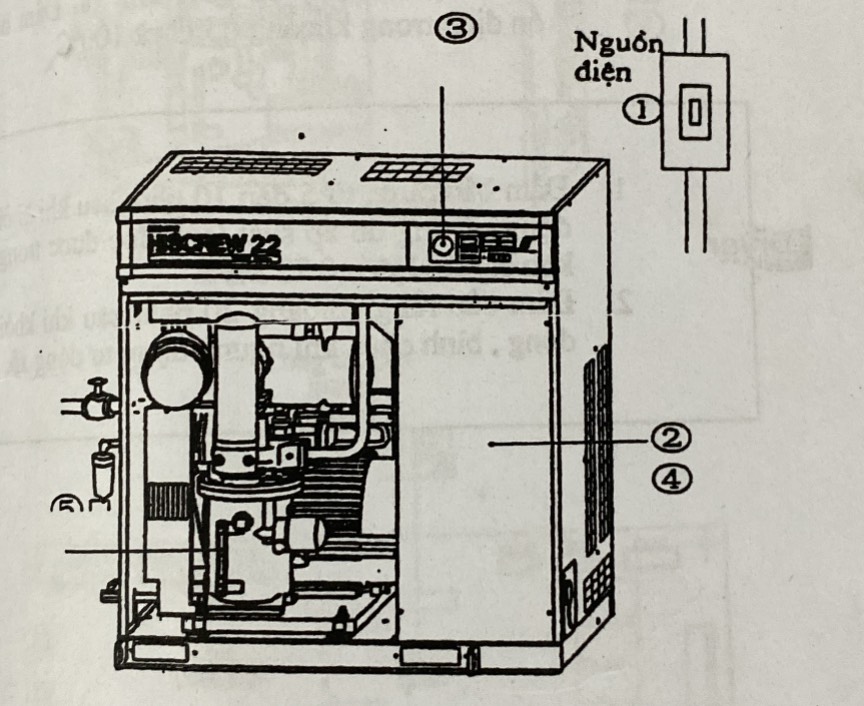 Bảo dưỡng máy nén khí Hitachi, Sửa chữa máy nén khí Hitachi, Hitachi air compressor repair, Bao duong may nen khi Hitachi, Sua chua may nen khi Hitachi, Hitachi,