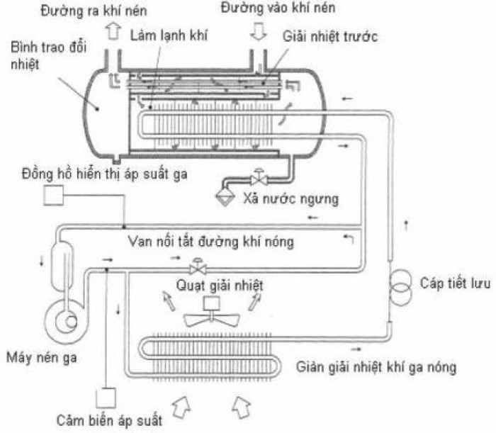 Máy sấy khí nhật bản Orion