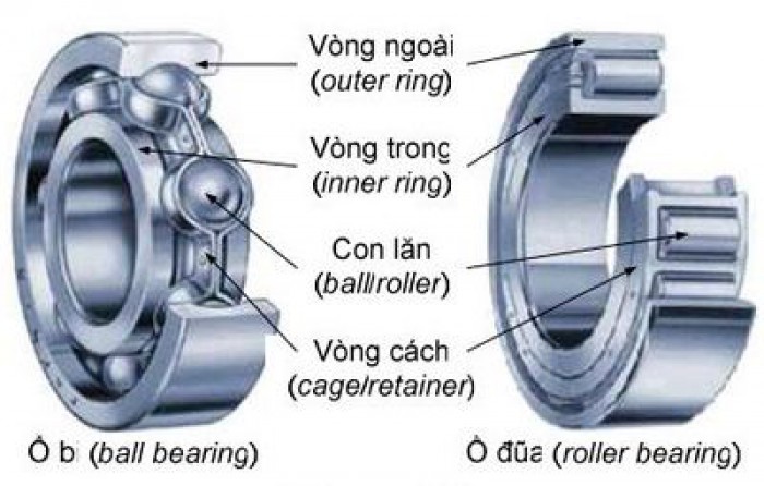 Cấu tạo,phân loại vòng bi (bạc đạn) máy nén khí