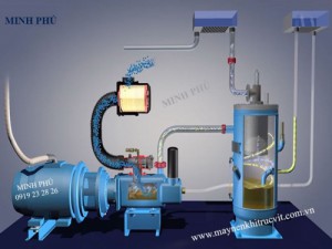 Bảo dưỡng hệ thống khí nén Bảo dưỡng hệ thống khí nén