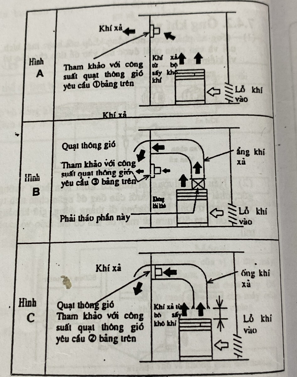 Thông gió phòng máy nén khí Hitachi, bảo dưỡng máy nén khí Hitachi, sửa chữa máy nén khí Hitachi, Hitachi air compressor repair service, bao duong may nen khi Hitachi, Hitachi, may nen khi,