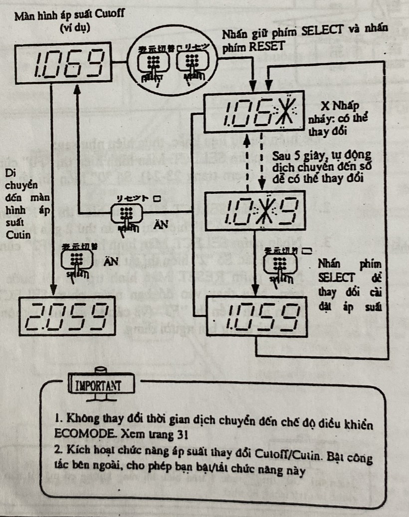 Hiển thị và thay đổi các cài đặt điều khiển công suất máy nén khí Hitachi, Bảo dưỡng máy nén khí Hitachi, Sữa chữa máy nén khí Hitachi, Máy nén khí Hitachi, Bao duong may nen khi Hitachi, Sua chua may nen khi Hitachi, 