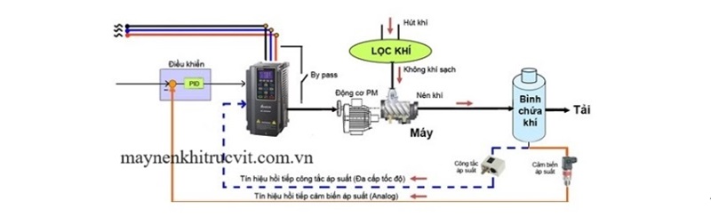 máy nén khí hitachi 75kw, bảo dưỡng máy nén khí, sửa chữa máy nén khí, hitachi 75kw, hitachi air compressor