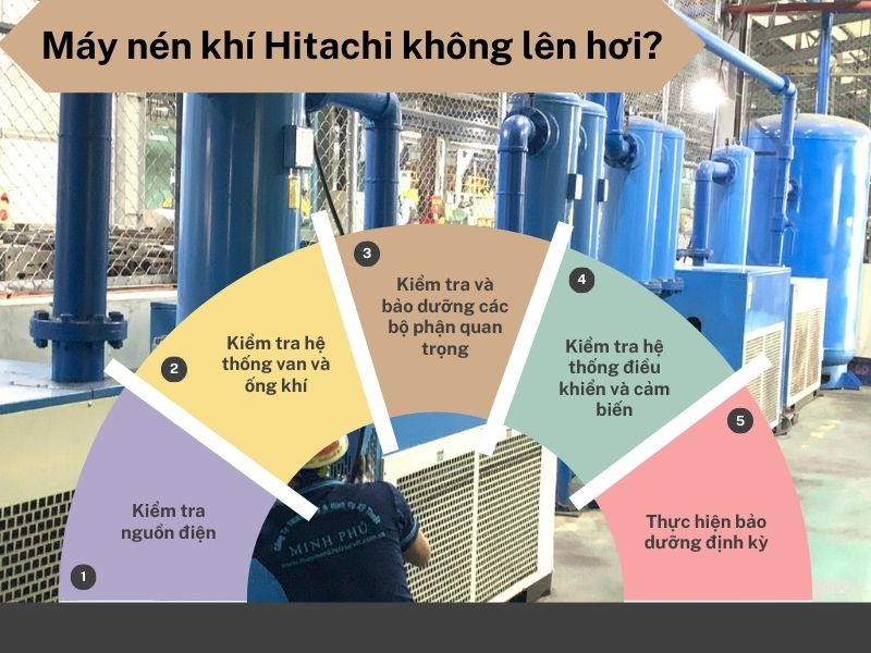 Máy nén khí Hitachi không lên hơi, Bảo dưỡng máy nén khí Hitachi, Sửa chữa máy nén khí Hitachi, Bao duong may nen khi Hitachi, Sua chua may nen khi Hitachi, Hitachi air compressor repair compressor,